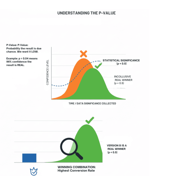 Visual understanding of p-value
