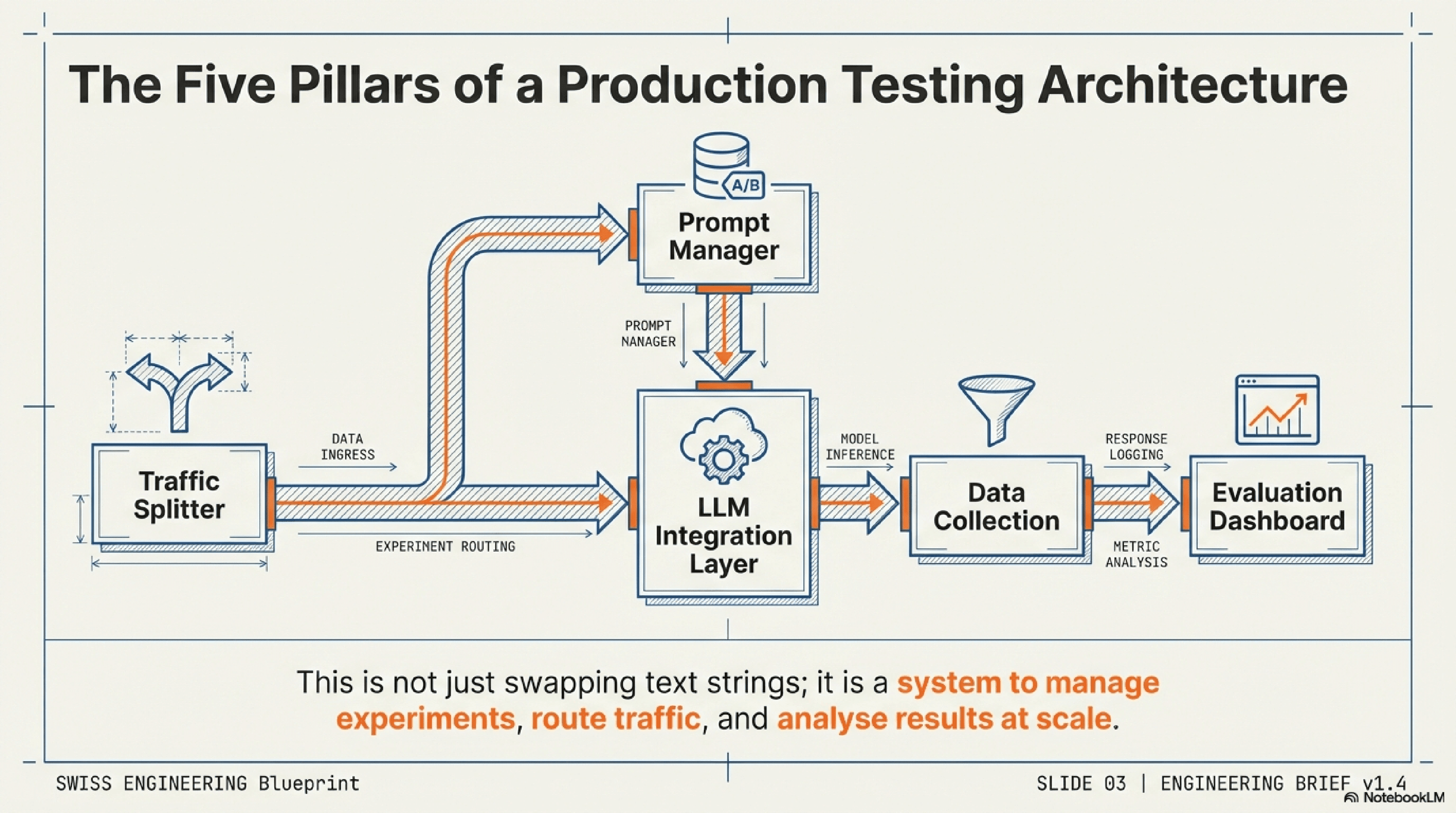 Infrastructure for Robust Applications