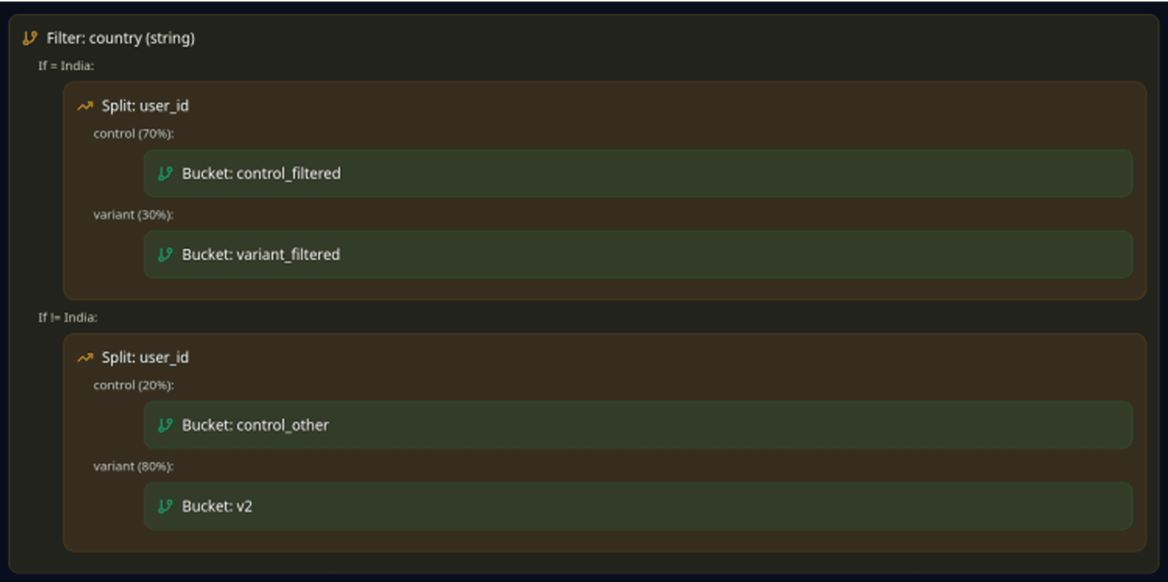 How LaikaTest Solves This Problem