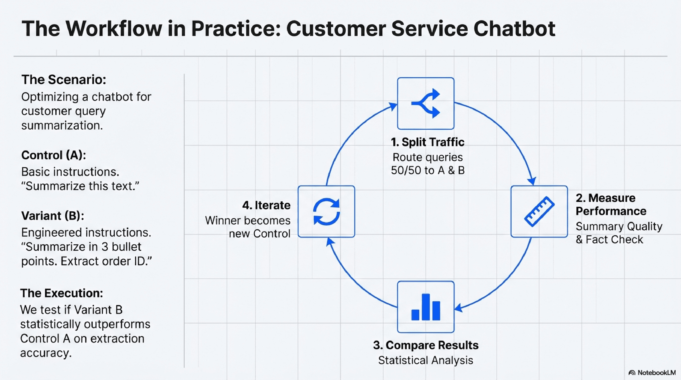 Workflow in Practice